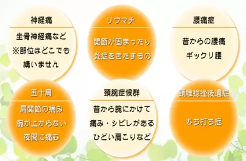 鍼治療の効能